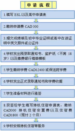 加拿大皇冠学院