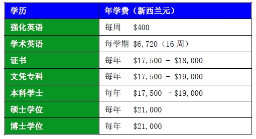 新西兰Unitec理工学院入学时间