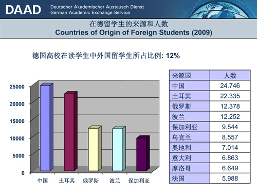 德国大学为国际学生制定新的服务质量规定