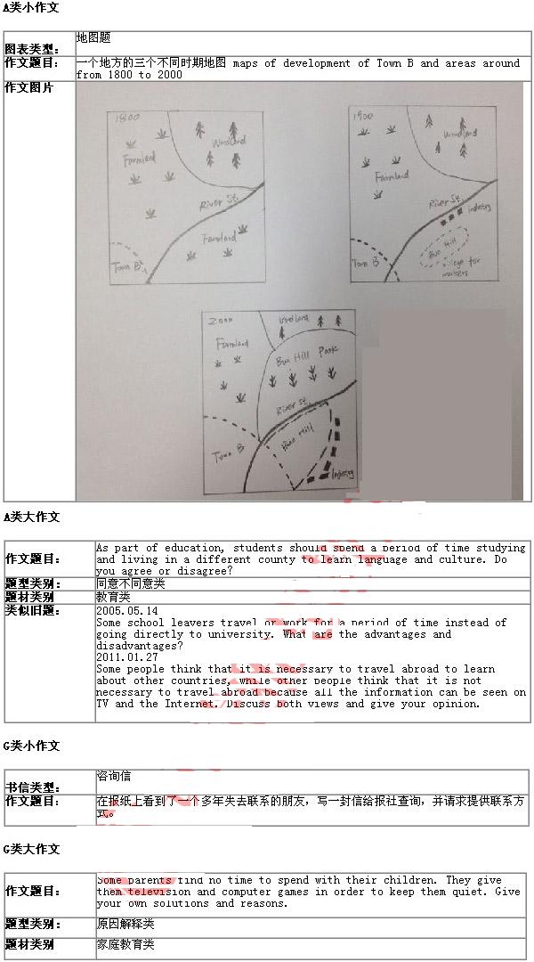 雅思写作