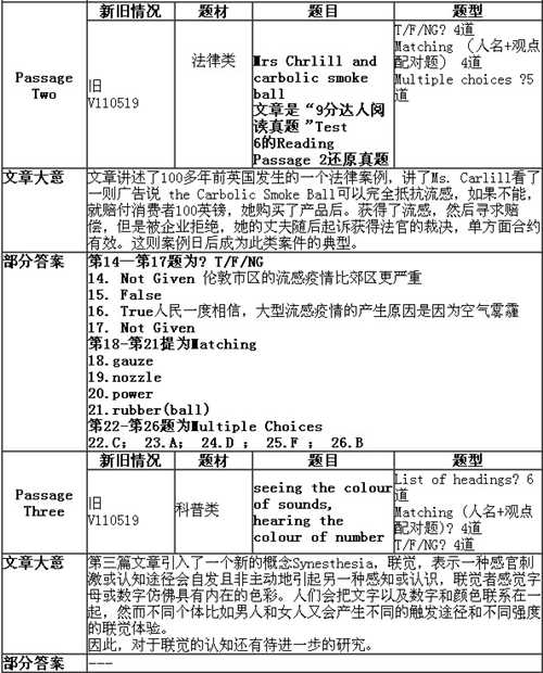 1月11日雅思阅读考试回忆