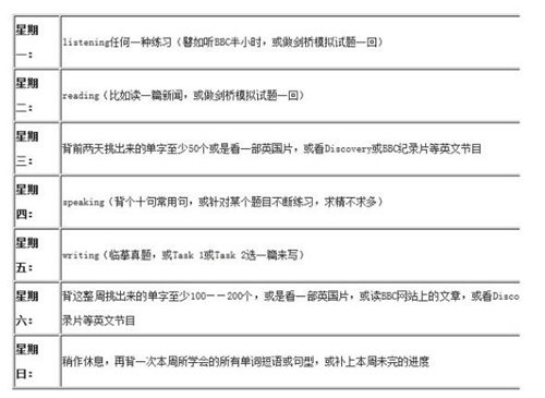 2014年新一轮雅思考试备考时间计划与安排