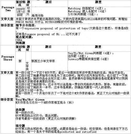 2月22日雅思阅读考试回忆