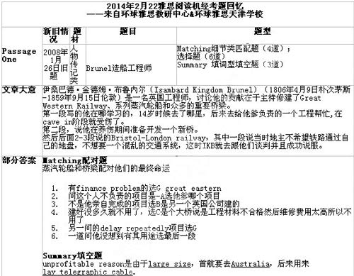 2月22日雅思阅读考试回忆