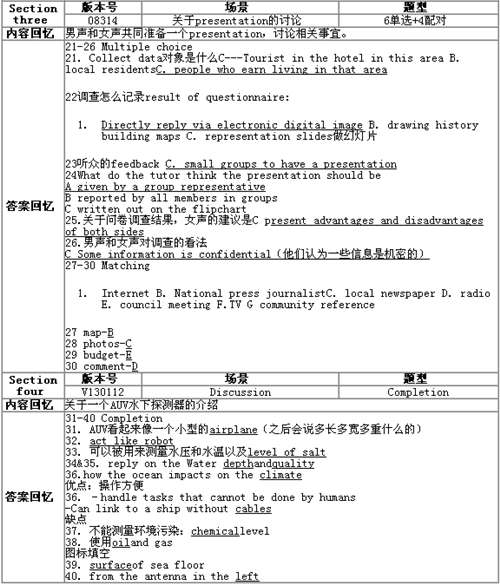 4月26日雅思听力考试回忆