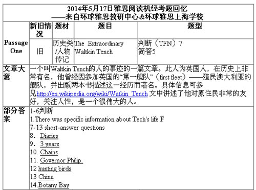 5月17日雅思阅读考试回忆