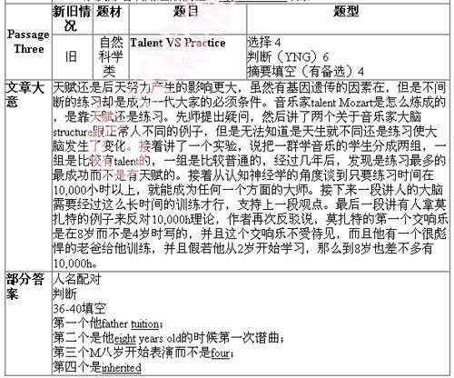 5月17日雅思阅读考试回忆