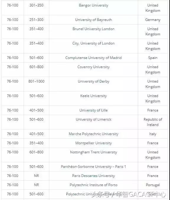 Times Higher Education 发布2018年欧洲大学教育质量排行榜