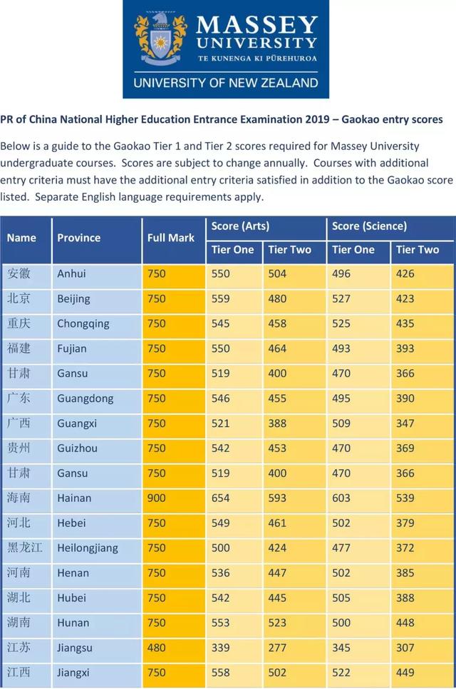 新西兰梅西大学高考录取成绩出炉，奖学金申请同时启动