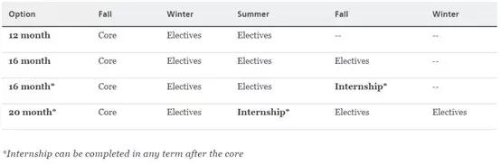 2019/2020学年加拿大大学最新入学/申请信息