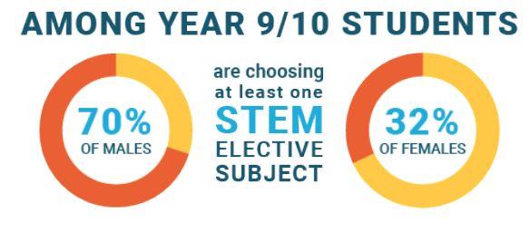 什么是澳大利亚STEM教育？澳洲留学生们必知