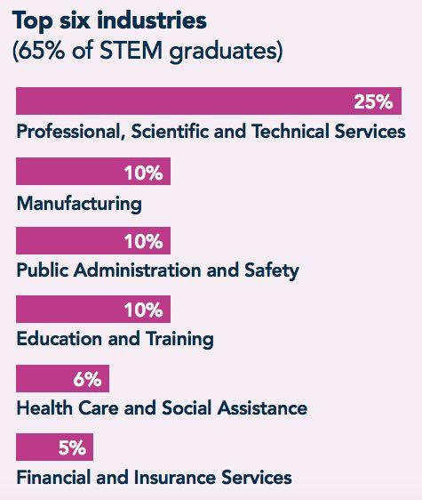 什么是澳大利亚STEM教育？澳洲留学生们必知