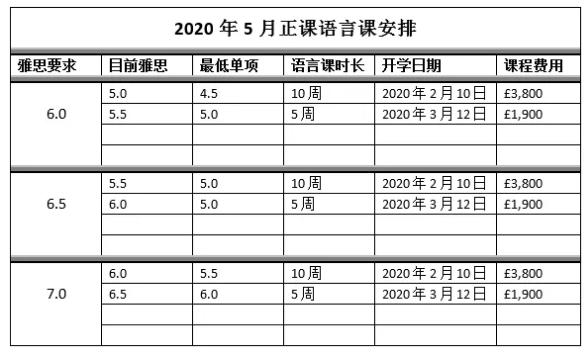 英国，伦敦国王/巴斯/利物浦/考文垂 大学最新申请信息更新