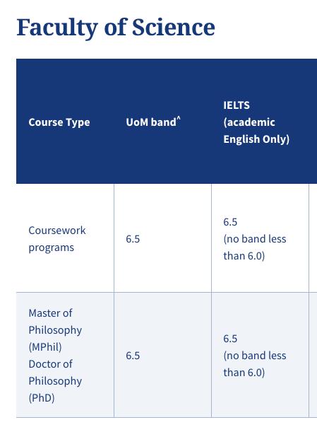 美国/英国/加拿大/欧洲/澳洲，热门留学国家2020博士申请要求