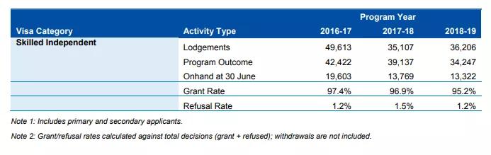 2019财年澳洲移民大数据！来源国前三印度、中国、英国，美国第十