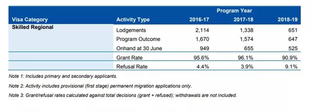 2019财年澳洲移民大数据！来源国前三印度、中国、英国，美国第十