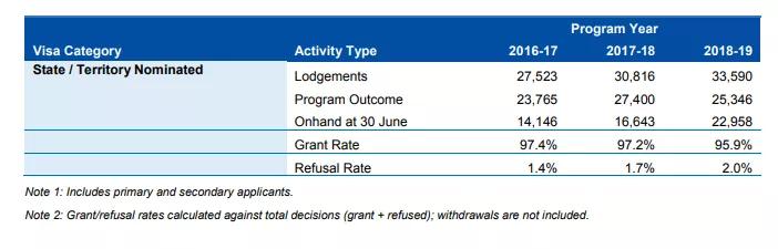 2019财年澳洲移民大数据！来源国前三印度、中国、英国，美国第十