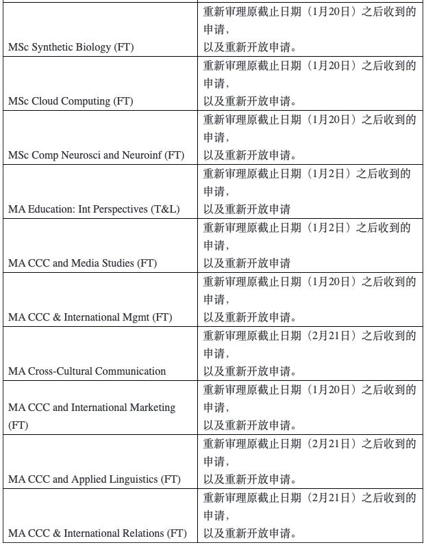 牛津/LSE/UCL/诺丁汉/纽卡斯尔/伯明翰 2020入学最后补录机会