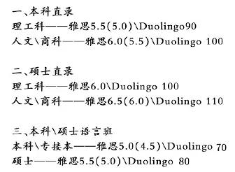 爱尔兰接受多邻国（Duolingo English Test）院校及要求最新汇总