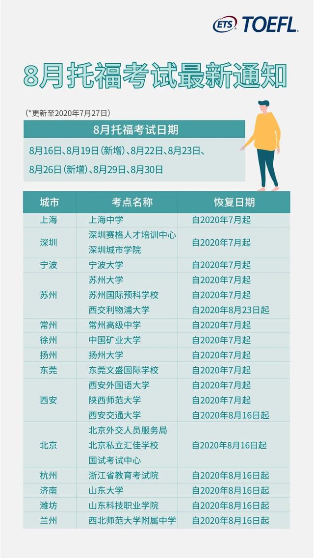 8月托福最新考讯，开放7个考试日期和21个考点