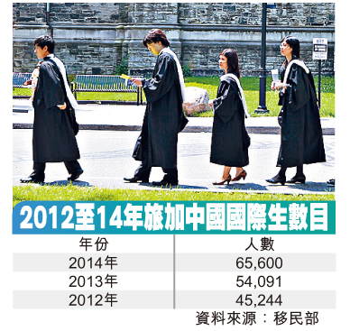 去年逾6.5万中国学生赴加拿大国留学