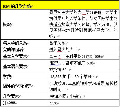 升读曼尼托巴大学的快车道——ICM