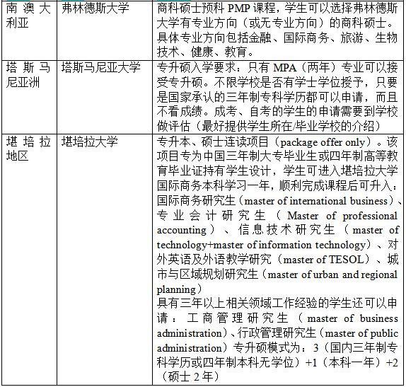 澳大利亚各州专升本条件汇总