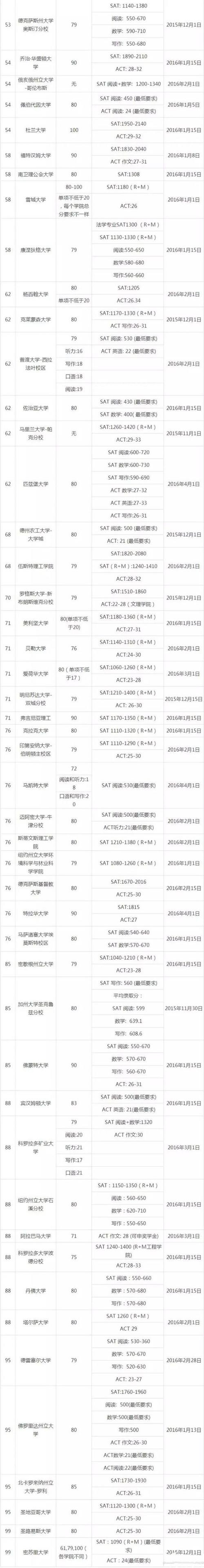 中国区Common网申截止日期提前半天