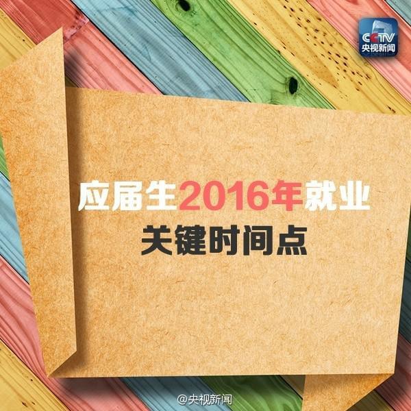 应届生2016考研、留学、就业关键时间点