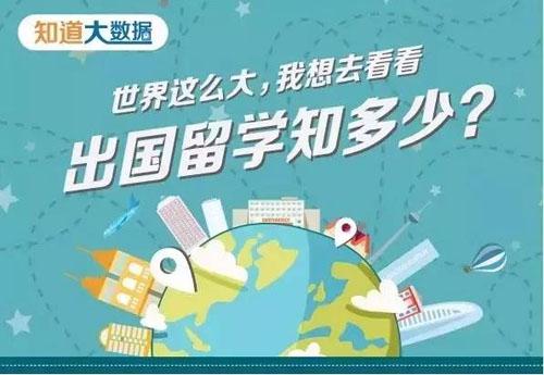 中国留学生大数据：关于出国留学你知道多少?