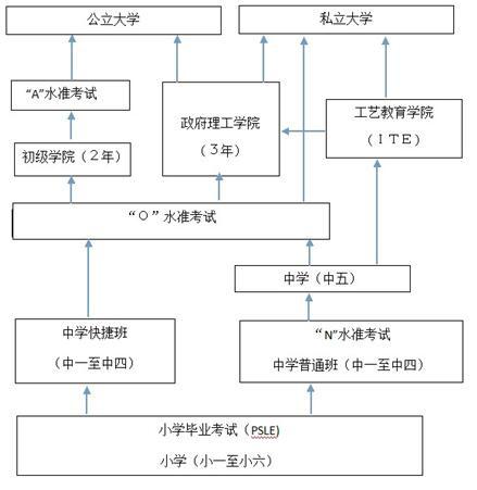 留学亚洲，几大留学国家哪家强？