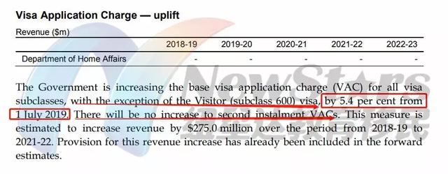 7月1日起签证费用上涨，最全澳洲各类签证费用明细