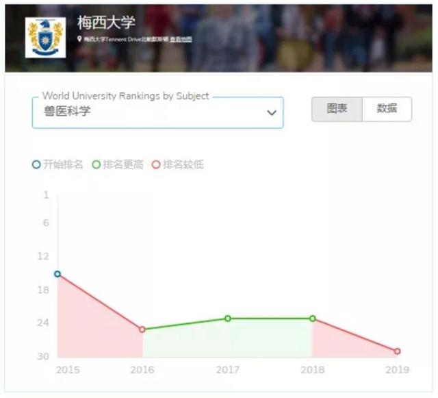 供不应求的新西兰最具就业前景专业，拿到学位即获职业资格