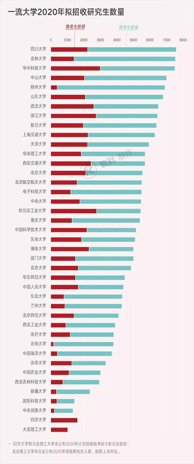 报名创新高、推免比例大、统考还缩招、考研南南南